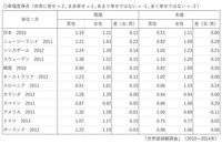 未婚の非処女が幸福な結婚をする割合はどのくらいですか 恋愛をして未婚の Yahoo 知恵袋