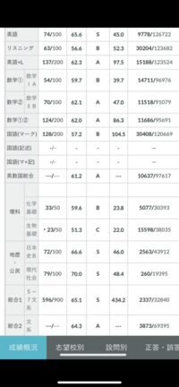 数学 足り ない テスト 共通 時間