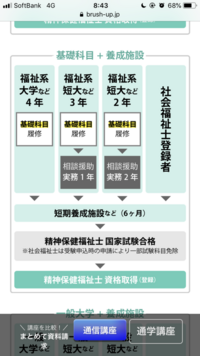 社会福祉士受験資格について質問です 私は福祉系短大を卒業し Yahoo 知恵袋
