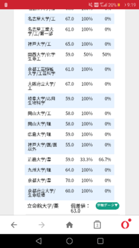 立命館大学を蹴って 近畿大学農学部を選んだ私の選択は正しい Yahoo 知恵袋