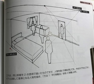 パース 平行移動法の消失点について 風景デッサンの基本 のp１７３平行 Yahoo 知恵袋