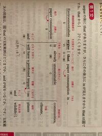 そうすることで わたしたちは できる の そうすることで は英語で言う Yahoo 知恵袋