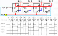 Jk Ffを使用してt Ff D Ffを作成せよという問題で特性 Yahoo 知恵袋