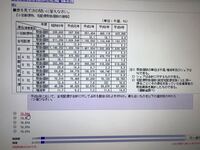 玉手箱の非言語問題です。解答解説をお願いしたいです。ある企業で