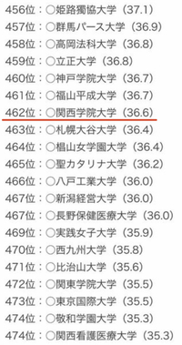 神戸学院大学って Fランクだの就職がないだのいろんな意見 Yahoo 知恵袋