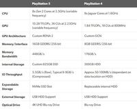 ノジマオンラインでの購入履歴について Ps5やリングフィットアドベンチャーな Yahoo 知恵袋