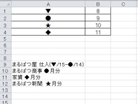 先ほど文字入力で バツをだすには どうしたら良いのでしょうか と質問 Yahoo 知恵袋