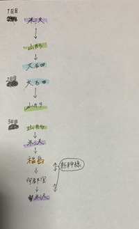 学割証で買ったjrの切符は他人も使えてしまいますか 遠方に住む親 Yahoo 知恵袋