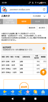 香川大学経済学部はセンター得点率71 もあるのに偏差値が47 Yahoo 知恵袋