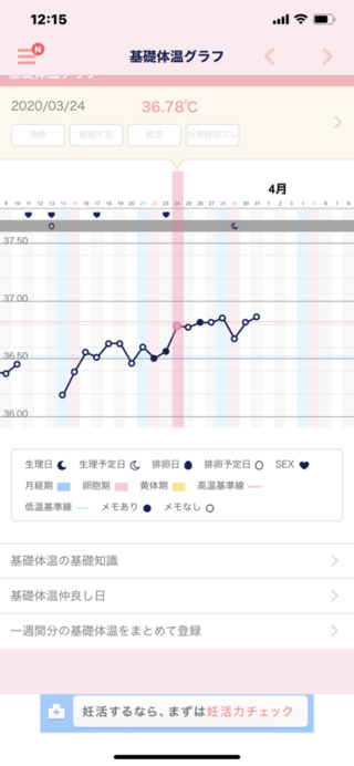 妊娠 基礎 したら 体温