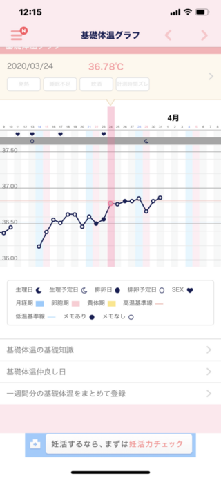 下がっ た 体温 妊娠 基礎