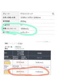 03年モデルのワゴンr14年前に新古車で買いました 故障もあり だい Yahoo 知恵袋