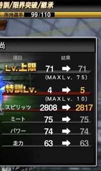 プロスピaで選手をレベルmaxになる前に特訓をしてしまいました各能力は上 Yahoo 知恵袋