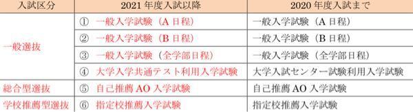 明治学院大学のホームページにあるこの写真を見るとao入試と指定 Yahoo 知恵袋