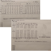 数学の表読み取りと割合の問題です やり方も答えもよく分からない Yahoo 知恵袋