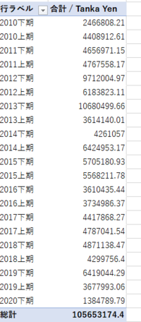 よく 運命の人に出会うとﾋﾞﾋﾞｯときたとか言いますが それは本当 Yahoo 知恵袋