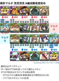 パズドラで異形を周回するメリットを教えてください また異形と裏異形の違 Yahoo 知恵袋