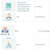 ポケキャン ポケ森を最近始めました チェルシー エトワー Yahoo 知恵袋