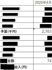 よく決算書などに ２００ 単位 千円 と書いてありますがいくらと Yahoo 知恵袋