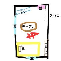 枕の向きについて質問です 部屋の入口から見て正面にベランダがあり 部屋の左右 Yahoo 知恵袋