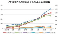 質問の画像