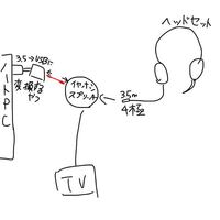 至急ゲーム Discordが接続中のまま固まっています Yahoo 知恵袋