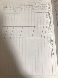 これの答え教えてください Yahoo 知恵袋