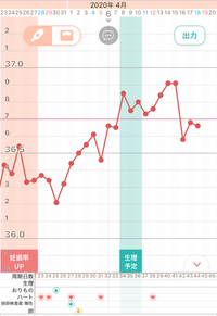 妊娠を希望する者です 今日でd44です 妊娠検査薬を使いたいのですが 今 Yahoo 知恵袋