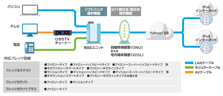 Yahoo 解決済みの質問 Yahoo 知恵袋