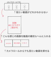 動画の動きに合わせてモザイクも動くようにしたいんですけどスマ Yahoo 知恵袋