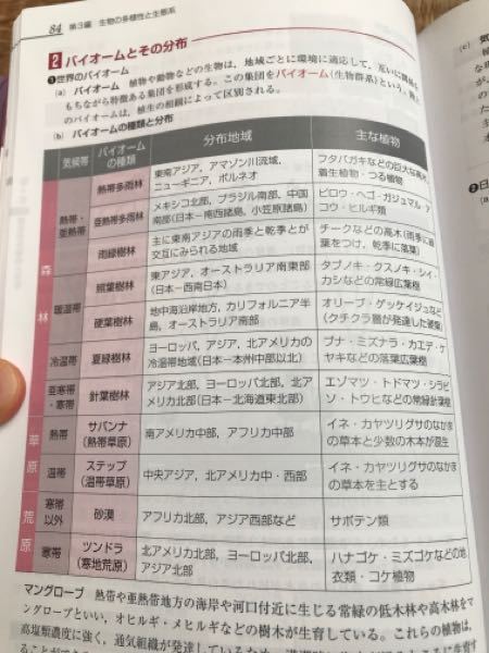 生物のバイオームの範囲についてです バイオームと主な植物のいい Yahoo 知恵袋