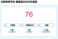 東北生活文化大学高校は偏差値25でもは入れますか 子供が推薦な誰でも入れるから Yahoo 知恵袋