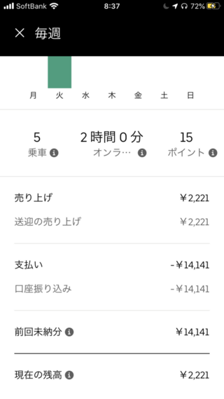 給料 ウーバー イーツ