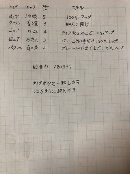 バンドリこの編成で大体フリーライブのスコアが170万超えますが Yahoo 知恵袋