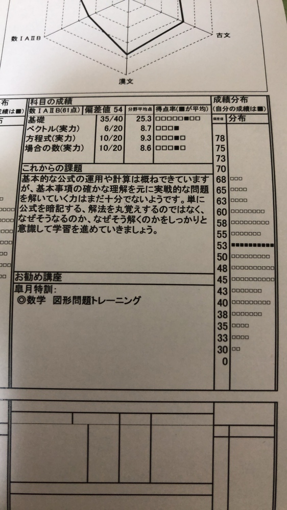 四谷学院に通い始めた浪人生です。今のところは四谷学院のテキストと