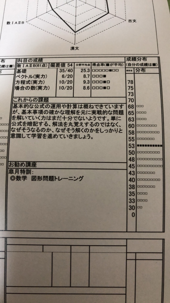 四谷学院に通う文系の浪人のものです基礎学力テストで数学スタンダ... - Yahoo!知恵袋