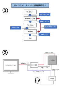 Ps4slimと光デジタル端子がないモニターで音声分離器を使い Yahoo 知恵袋