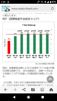 脱毛薬はインポテンスを引き起こします