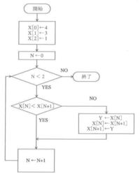 1から100までの偶数の総和を変数gsumに求める流れ図 フローチャート Yahoo 知恵袋