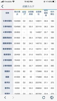 2年1月の進研模試の偏差値なのですが この偏差値だとどこの大学 Yahoo 知恵袋