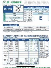 岡山大学医学部医学科志望の高3です もう受験まで一年もあり Yahoo 知恵袋