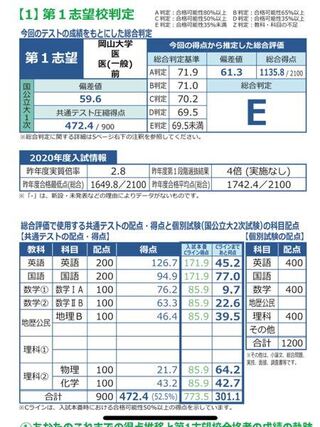 大学 倍率 岡山