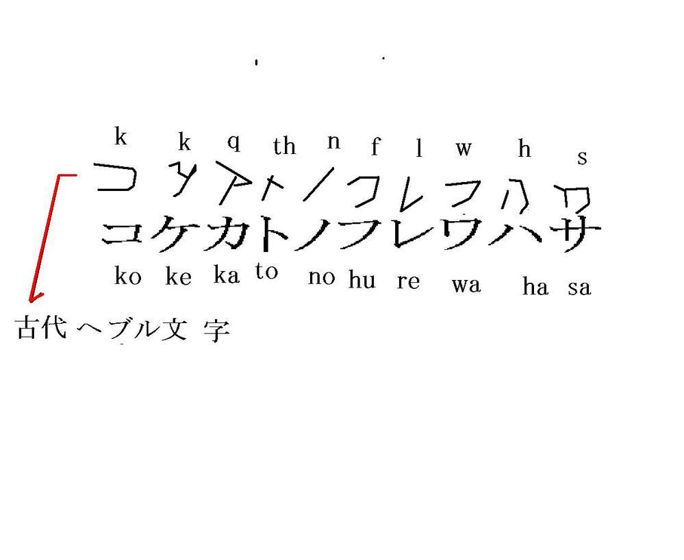 カタカナは古代ヘブライ語の文字ですか カタカナの由来は漢字です 漢 Yahoo 知恵袋