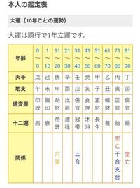 キングコングの西野は1980年7月3日生まれらしいんですが 凄い気の強い Yahoo 知恵袋