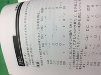 公務員試験数的処理の問題a E5人の仲間内における年賀状のやりとりは次の Yahoo 知恵袋