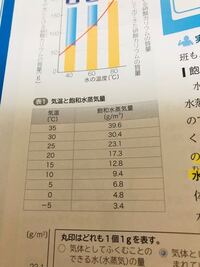Lineについてです 突如 他の端末で同じアカウントを利用したため Yahoo 知恵袋