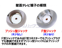 テレビコンセントについてです テレビコンセントがゆるんでました Yahoo 知恵袋