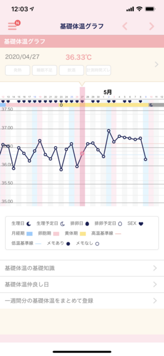 高温期8日目 妊娠した時 妊娠時の基礎体温の特徴とグラフ 妊娠なし時と妊娠超初期の体温グラフの違いについて