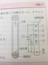 薄層クロマトグラフィーにおいて Rf値の違いは物質の構造の違いを反映し Yahoo 知恵袋