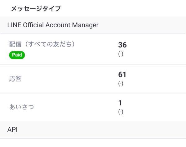人気ショップ ラインの公式アカウントを作ったですがこの有償メッセージという その他